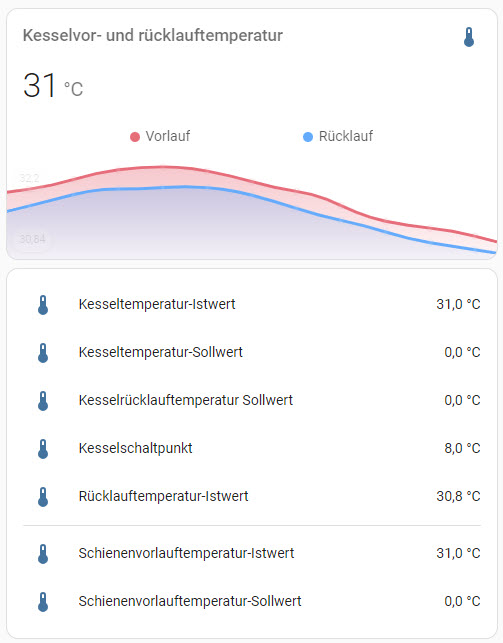 Screenshot7Temperaturen