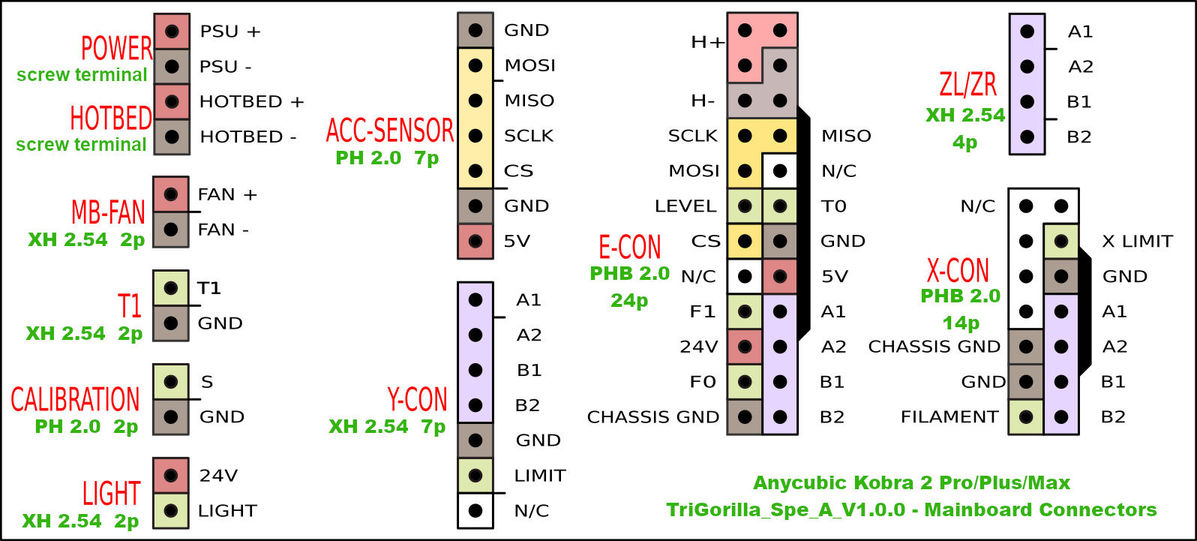 Stock mobo pinout