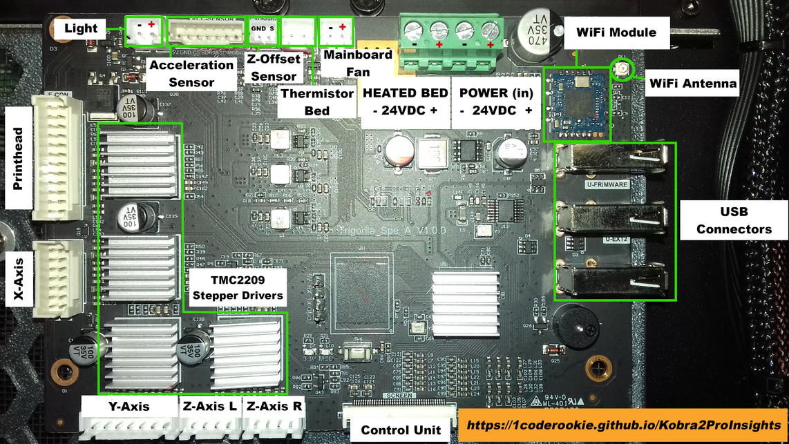 Mainboard labeled
