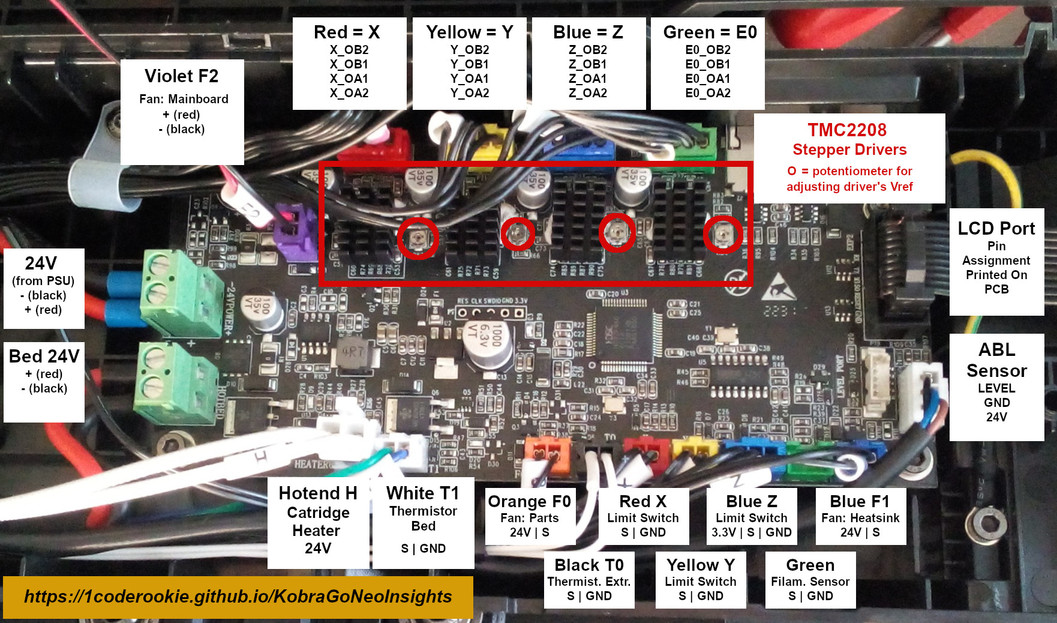 Mainboard labeled